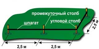 Этап 1