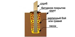 Этап 2