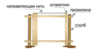 Этап 4 - монтаж штакетника